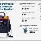 Top Gasoline Portable Inverter Generator Market Trends | Best Portable Generators: Power Anytime, Anywhere