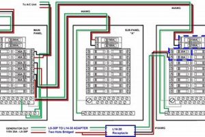 Safe Portable Generator Sub Panel Setup Guide Best Portable Generators: Power Anytime, Anywhere Safe Portable Generator Sub Panel Setup Guide | Best Portable Generators: Power Anytime, Anywhere