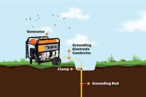 Do You Have To Ground A Portable Generator Best Portable Generators: Power Anytime, Anywhere Do You Have To Ground A Portable Generator | Best Portable Generators: Power Anytime, Anywhere