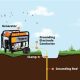 Do You Have To Ground A Portable Generator | Best Portable Generators: Power Anytime, Anywhere