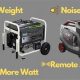 Maximize Portable Generator Life Expectancy: A Guide | Best Portable Generators: Power Anytime, Anywhere