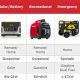Types Of Portable Generators | Best Portable Generators: Power Anytime, Anywhere