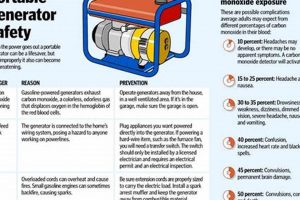 Portable Generator Safety: Tips for Safe Usage Best Portable Generators: Power Anytime, Anywhere Portable Generator Safety: Tips for Safe Usage | Best Portable Generators: Power Anytime, Anywhere