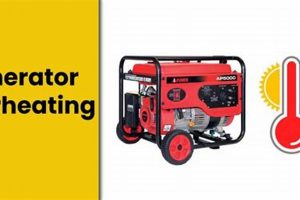 Can Portable Generators Overheat? Yes! Here's Why | Best Portable Generators: Power Anytime, Anywhere