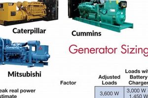 The Ultimate Portable Generator Sizing Guide Best Portable Generators: Power Anytime, Anywhere The Ultimate Portable Generator Sizing Guide | Best Portable Generators: Power Anytime, Anywhere