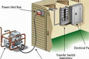 Best Transfer Switches for Portable Generators: A Guide Best Portable Generators: Power Anytime, Anywhere Best Transfer Switches for Portable Generators: A Guide | Best Portable Generators: Power Anytime, Anywhere