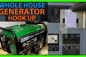 How To Hook Up Portable Generator To Breaker Box | Best Portable Generators: Power Anytime, Anywhere