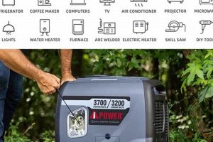 Top iPower Portable Generator Reviews & Comparisons | Best Portable Generators: Power Anytime, Anywhere