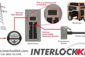 Safe Portable Generator Breaker Interlock Kits Guide Best Portable Generators: Power Anytime, Anywhere Safe Portable Generator Breaker Interlock Kits Guide | Best Portable Generators: Power Anytime, Anywhere