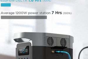 Best EcoFlow DELTA 1260Wh Portable Power Station Best Portable Generators: Power Anytime, Anywhere Best EcoFlow DELTA 1260Wh Portable Power Station | Best Portable Generators: Power Anytime, Anywhere