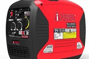 Best A-iPower SUA2000IV: Portable Inverter Generator Review Best Portable Generators: Power Anytime, Anywhere Best A-iPower SUA2000IV: Portable Inverter Generator Review | Best Portable Generators: Power Anytime, Anywhere