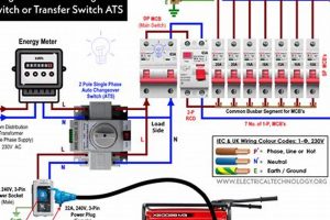 How To Wire A Portable Generator To Your House Best Portable Generators: Power Anytime, Anywhere How To Wire A Portable Generator To Your House | Best Portable Generators: Power Anytime, Anywhere