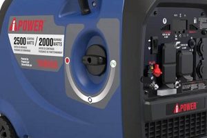 Ipower Portable Generator Best Portable Generators: Power Anytime, Anywhere Ipower Portable Generator | Best Portable Generators: Power Anytime, Anywhere