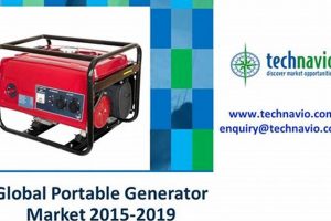 Top Portable Generator Brands: Global Market Guide Best Portable Generators: Power Anytime, Anywhere Top Portable Generator Brands: Global Market Guide | Best Portable Generators: Power Anytime, Anywhere