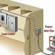 Installing A Transfer Switch For A Portable Generator | Best Portable Generators: Power Anytime, Anywhere