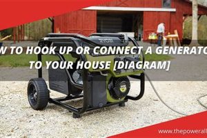 How Do You Hook Up A Portable Generator Best Portable Generators: Power Anytime, Anywhere How Do You Hook Up A Portable Generator | Best Portable Generators: Power Anytime, Anywhere