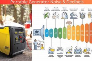 Quiet Portable Generator Noise Levels: A Guide Best Portable Generators: Power Anytime, Anywhere Quiet Portable Generator Noise Levels: A Guide | Best Portable Generators: Power Anytime, Anywhere