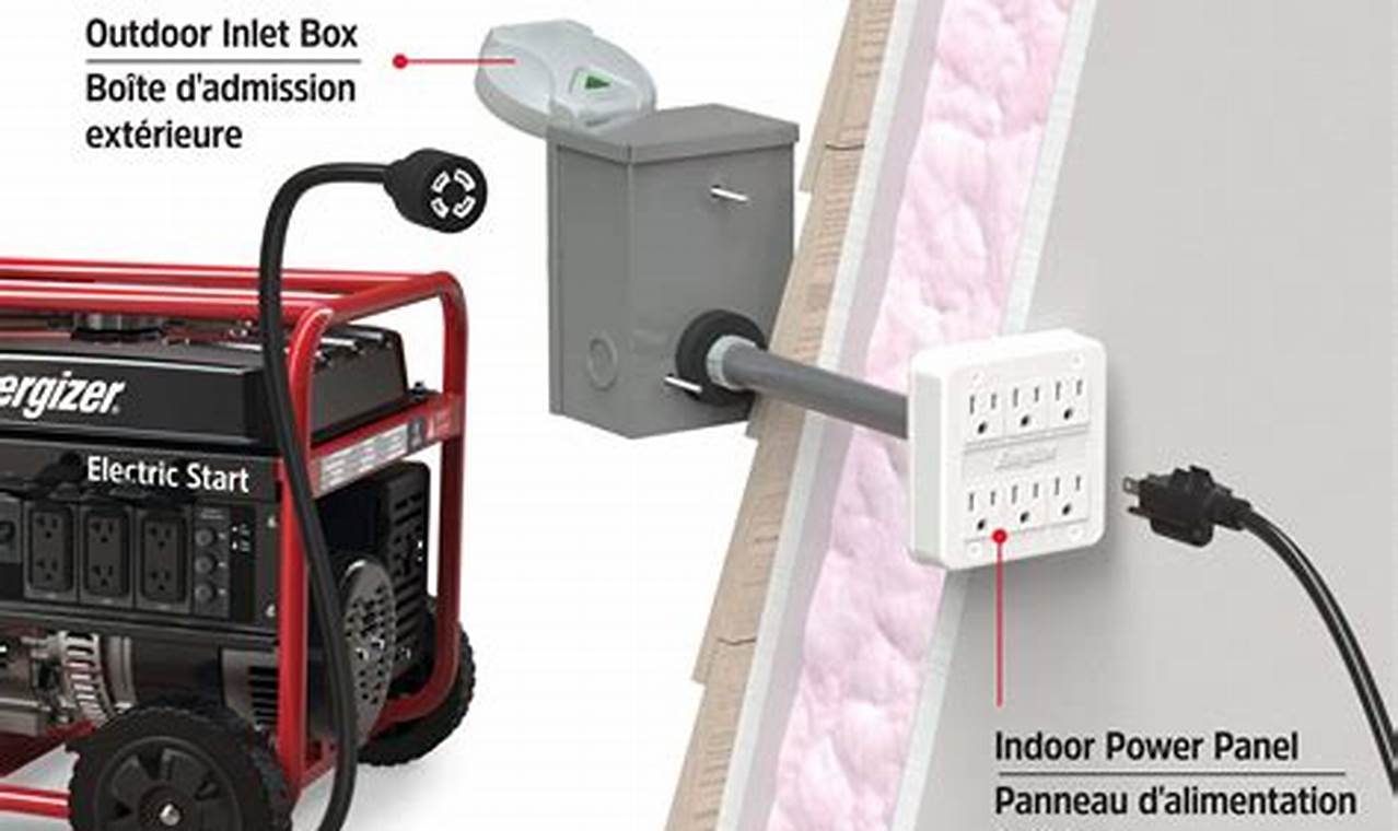 Best Energizer Portable Generator Wall Kits & Setup
