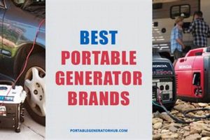 Best Top Portable Generator Brands Review & Guide Best Portable Generators: Power Anytime, Anywhere Best Top Portable Generator Brands Review & Guide | Best Portable Generators: Power Anytime, Anywhere
