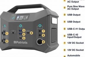 Best Patriot Sidekick Portable Generator for Camping Best Portable Generators: Power Anytime, Anywhere Best Patriot Sidekick Portable Generator for Camping | Best Portable Generators: Power Anytime, Anywhere