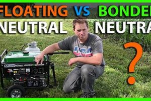 Safe Portable Generator Grounding: Neutral Issues Best Portable Generators: Power Anytime, Anywhere Safe Portable Generator Grounding: Neutral Issues | Best Portable Generators: Power Anytime, Anywhere