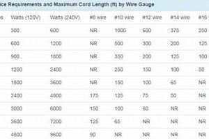 Best Portable Generator Cord Length Guide Best Portable Generators: Power Anytime, Anywhere Best Portable Generator Cord Length Guide | Best Portable Generators: Power Anytime, Anywhere