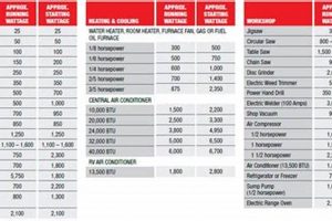Find the Right Portable Generator Sizing Chart: A Guide Best Portable Generators: Power Anytime, Anywhere Find the Right Portable Generator Sizing Chart: A Guide | Best Portable Generators: Power Anytime, Anywhere