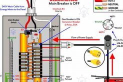 Safe Portable Generator Home Main Panel Hookup Guide Best Portable Generators: Power Anytime, Anywhere Safe Portable Generator Home Main Panel Hookup Guide | Best Portable Generators: Power Anytime, Anywhere