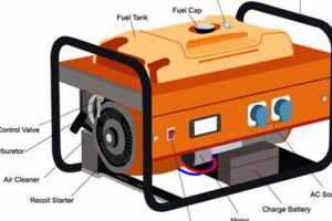 Understanding Portable Power Generator Operation Best Portable Generators: Power Anytime, Anywhere Understanding Portable Power Generator Operation | Best Portable Generators: Power Anytime, Anywhere