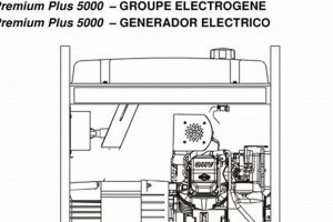 Get Your Coleman Portable Generator Manual: Guide & FAQs Best Portable Generators: Power Anytime, Anywhere Get Your Coleman Portable Generator Manual: Guide & FAQs | Best Portable Generators: Power Anytime, Anywhere