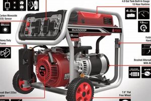 Understanding the Portable Generator Voltage Selector Switch Guide Best Portable Generators: Power Anytime, Anywhere Understanding the Portable Generator Voltage Selector Switch Guide | Best Portable Generators: Power Anytime, Anywhere