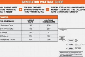 Best Portable Generator Size Calculator & Guide Best Portable Generators: Power Anytime, Anywhere Best Portable Generator Size Calculator & Guide | Best Portable Generators: Power Anytime, Anywhere