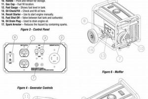Find Generac Portable Generator Parts Manuals Best Portable Generators: Power Anytime, Anywhere Find Generac Portable Generator Parts Manuals | Best Portable Generators: Power Anytime, Anywhere