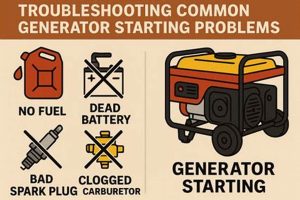 Fix Portable Generator Starting Problems: Troubleshooting Guide Best Portable Generators: Power Anytime, Anywhere Fix Portable Generator Starting Problems: Troubleshooting Guide | Best Portable Generators: Power Anytime, Anywhere