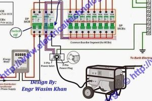Understanding Portable Generator Wiring Diagrams Best Portable Generators: Power Anytime, Anywhere Understanding Portable Generator Wiring Diagrams | Best Portable Generators: Power Anytime, Anywhere