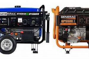 Best Generac vs DuroMax Portable Generators Best Portable Generators: Power Anytime, Anywhere Best Generac vs DuroMax Portable Generators | Best Portable Generators: Power Anytime, Anywhere