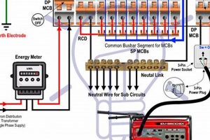 Safe Portable Generator to House Breaker Box Wiring Guide Best Portable Generators: Power Anytime, Anywhere Safe Portable Generator to House Breaker Box Wiring Guide | Best Portable Generators: Power Anytime, Anywhere