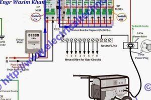 Safe Portable Generator Breaker Box Hookup Guide Best Portable Generators: Power Anytime, Anywhere Safe Portable Generator Breaker Box Hookup Guide | Best Portable Generators: Power Anytime, Anywhere