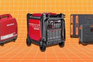 Portable Generator Black Friday Deals | Best Portable Generators: Power Anytime, Anywhere