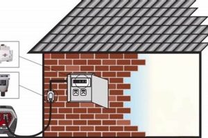 Safe Portable Generator Use: Avoid Backfeed Dangers | Best Portable Generators: Power Anytime, Anywhere