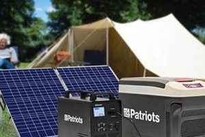 Best Portable 4 Patriots Solar Generators for Home Best Portable Generators: Power Anytime, Anywhere Best Portable 4 Patriots Solar Generators for Home | Best Portable Generators: Power Anytime, Anywhere