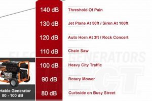 Quiet Portable Generator Sound Levels: A Guide Best Portable Generators: Power Anytime, Anywhere Quiet Portable Generator Sound Levels: A Guide | Best Portable Generators: Power Anytime, Anywhere
