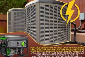 Powering AC with a Portable Generator: How-To Guide | Best Portable Generators: Power Anytime, Anywhere