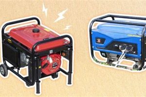 Top-Rated Most Powerful Portable Generators On The Market 2024 | Best Portable Generators: Power Anytime, Anywhere