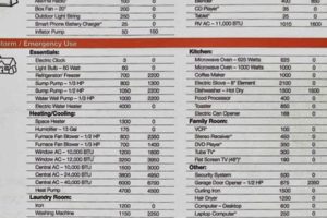 Portable Generator Wattage Chart Best Portable Generators: Power Anytime, Anywhere Portable Generator Wattage Chart | Best Portable Generators: Power Anytime, Anywhere