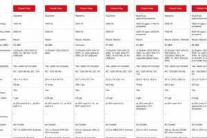 Best Portable Generator Noise Comparison Chart & Guide Best Portable Generators: Power Anytime, Anywhere Best Portable Generator Noise Comparison Chart & Guide | Best Portable Generators: Power Anytime, Anywhere