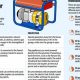 Essential Portable Gas Generator Safety Tips | Best Portable Generators: Power Anytime, Anywhere