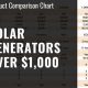 Best Portable Solar Generator Comparison & Guide | Best Portable Generators: Power Anytime, Anywhere