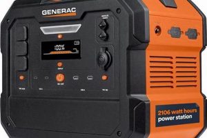 Best Portable Battery Generators at Home Depot | Best Portable Generators: Power Anytime, Anywhere