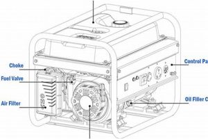 Understanding Portable Gas Generator Operation Best Portable Generators: Power Anytime, Anywhere Understanding Portable Gas Generator Operation | Best Portable Generators: Power Anytime, Anywhere